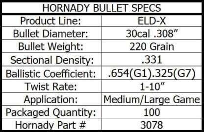 HORNADY ELD-X 30CAL .308in 220gr 100pk - Image 4