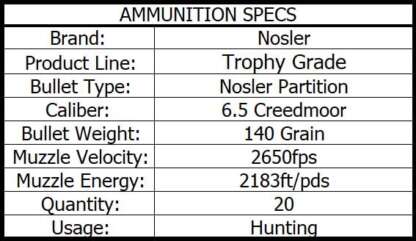 NOSLER TROPHY GRADE 6.5 CREEDMOOR 140gr PARTITION 20pk 2650fps - Image 4